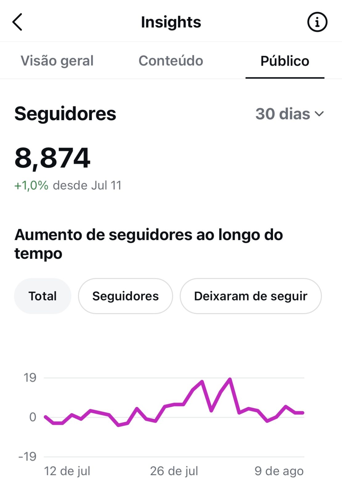 Métrica